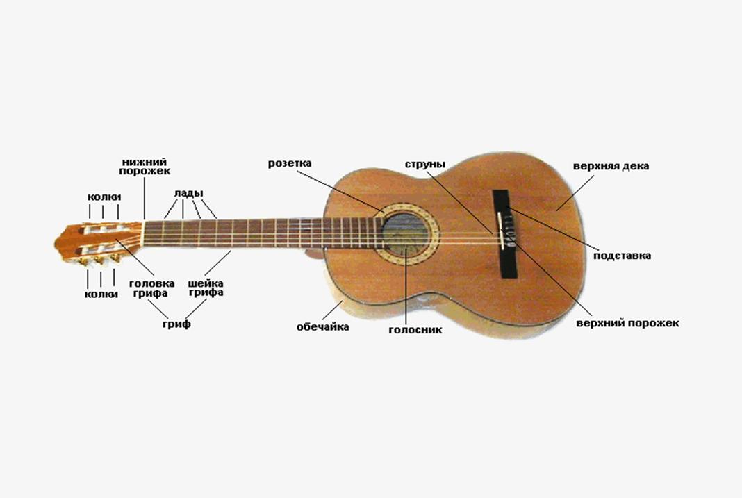 Нижний порожек гитары: как правильно выбрать и установить